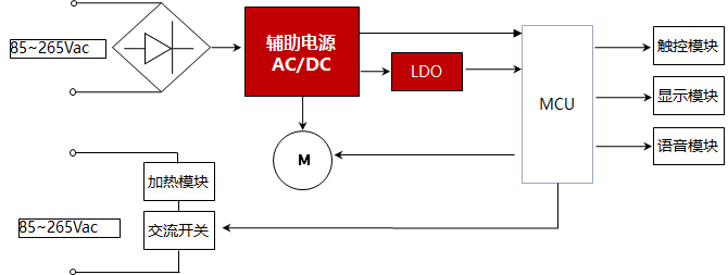 小家电辅助供电