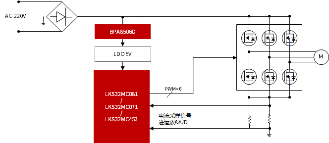 洗衣机/干衣机