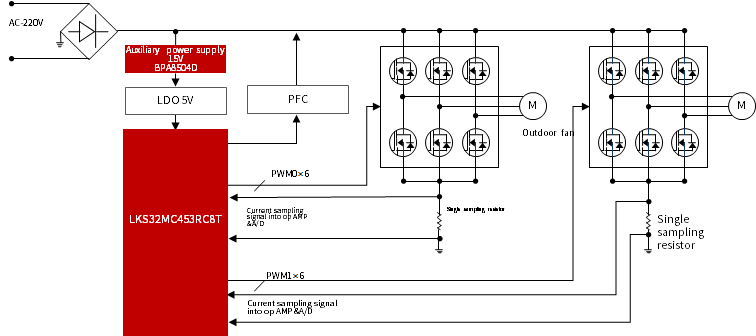 Air Conditioning External Unit